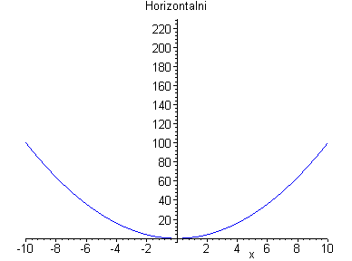 [Maple Plot]