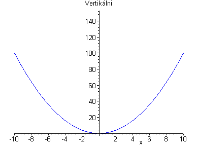 [Maple Plot]
