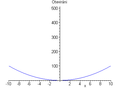 [Maple Plot]