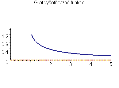 Graf funkce f(x)=arcsin(1/x)