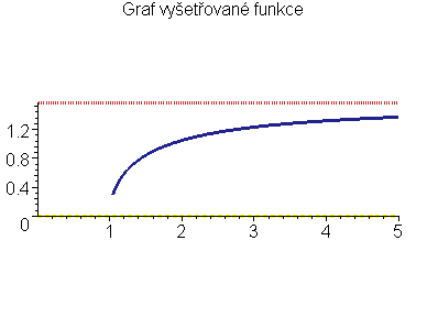 Graf funkce f(x)=arccos(1/x)
