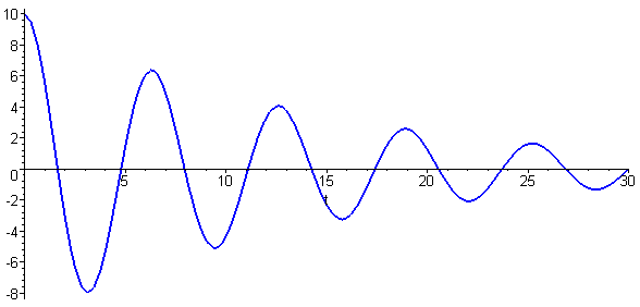 [Maple Plot]
