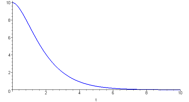 [Maple Plot]
