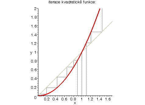 [Maple Plot]