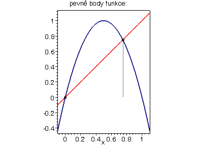 [Maple Plot]