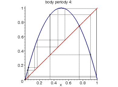 [Maple Plot]