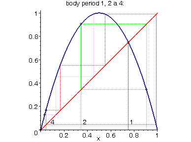 [Maple Plot]