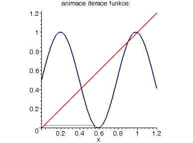 [Maple Plot]