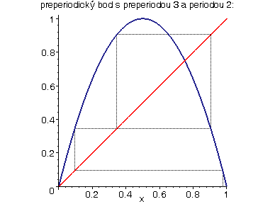 [Maple Plot]