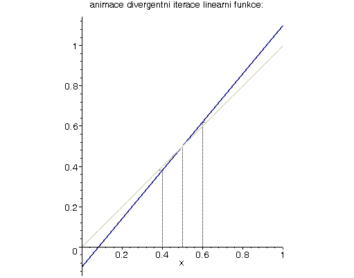 [Maple Plot]