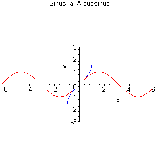 [Maple Plot]