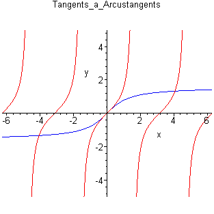 [Maple Plot]