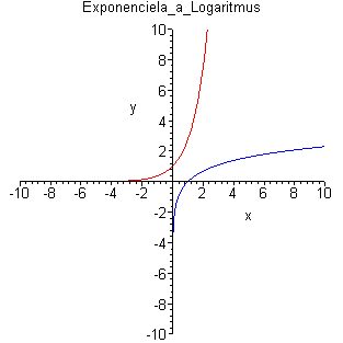 [Maple Plot]