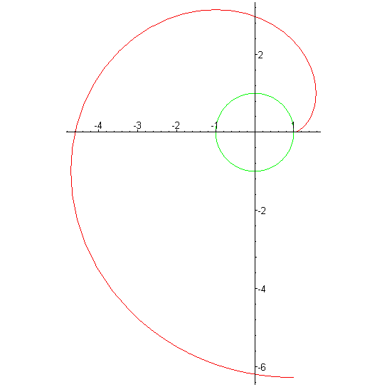 [Maple Plot]