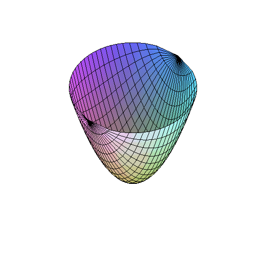 [Maple Plot]