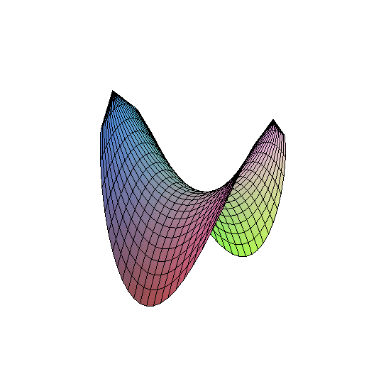 [Maple Plot]